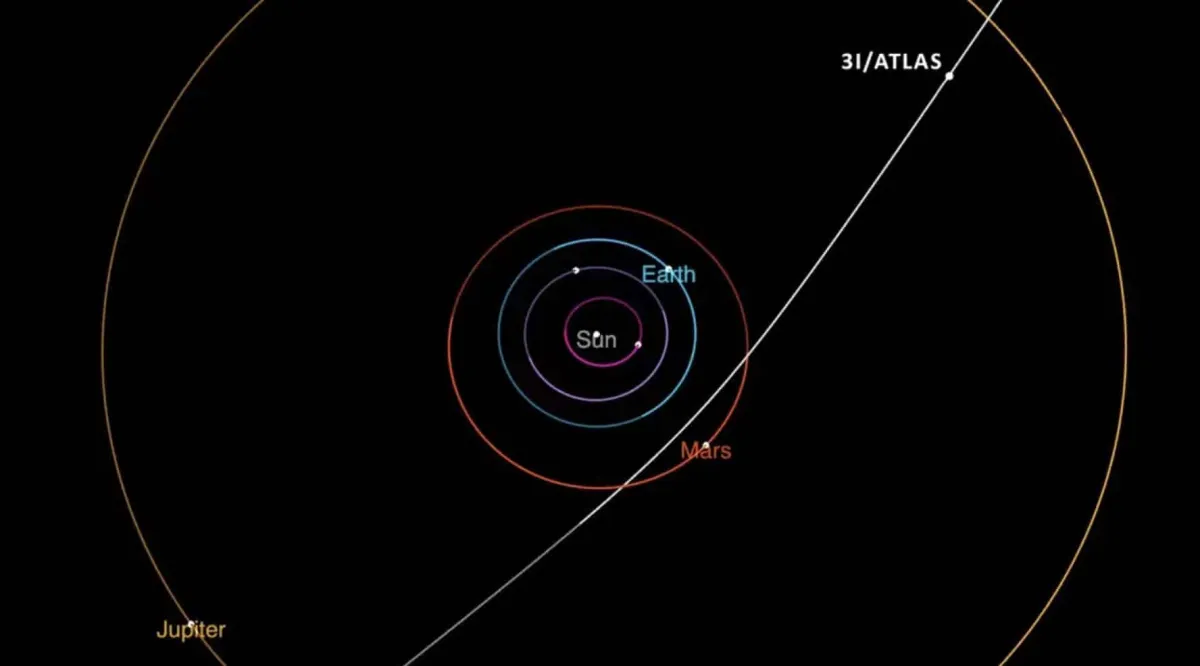 O que a NASA disse sobre suposta “ameaça alienígena hostil”