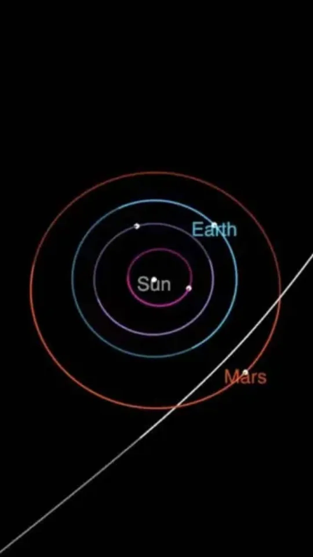 O que a NASA disse sobre suposta “ameaça alienígena hostil” que cientista afirma que pode atacar a Terra nos próximos meses